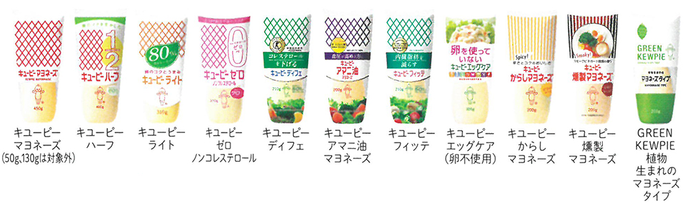 うま年キユーピープレゼントキャンペーン対象商品